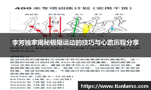 李芳独家揭秘极限运动的技巧与心路历程分享